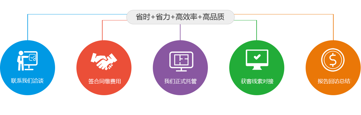 AI客服系统实施流程